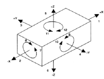 explain degree of freedom jig and fixture mechanical explain degrees